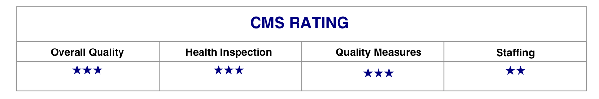 central-queens-rehab-cms-rating-oct-2026
